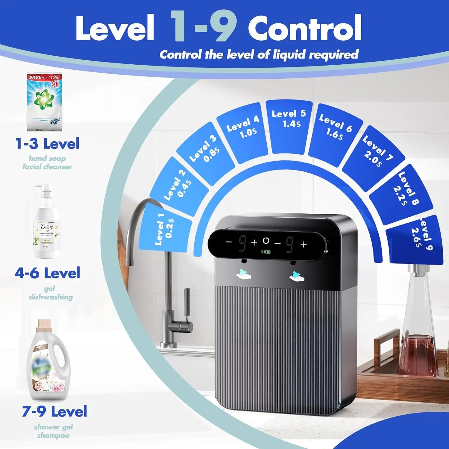 Foam Flow Elite Touchless Soap Station