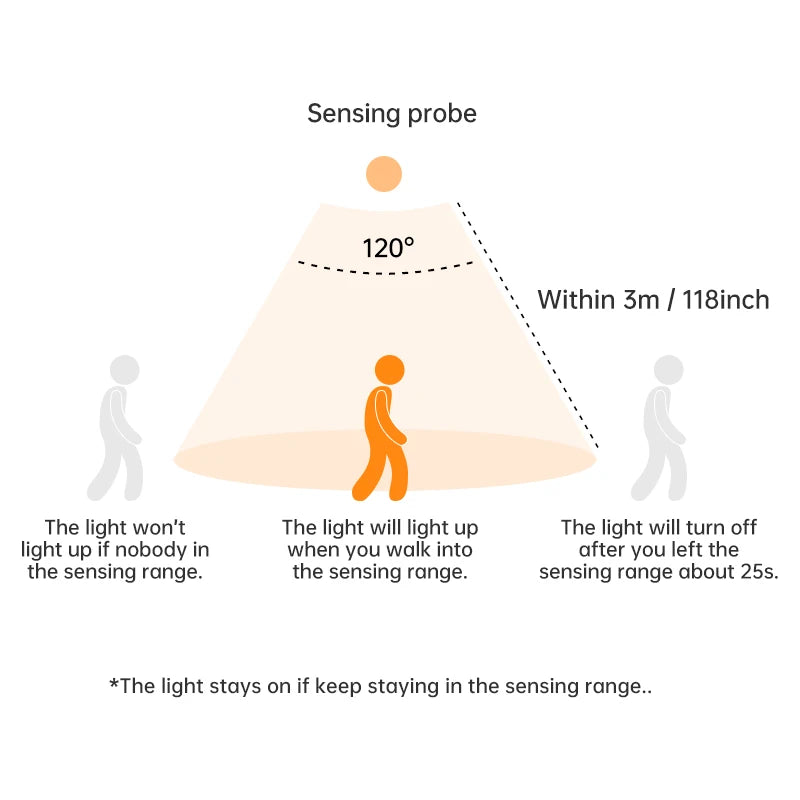 GlowSense